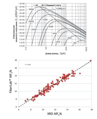 fiberlab-pic