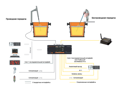 im2-sensor-lab-sheme-ru
