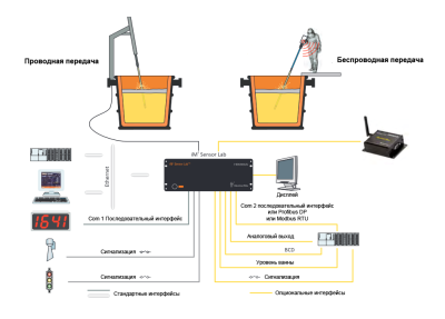 im2-sensor-lab-sheme2-ru